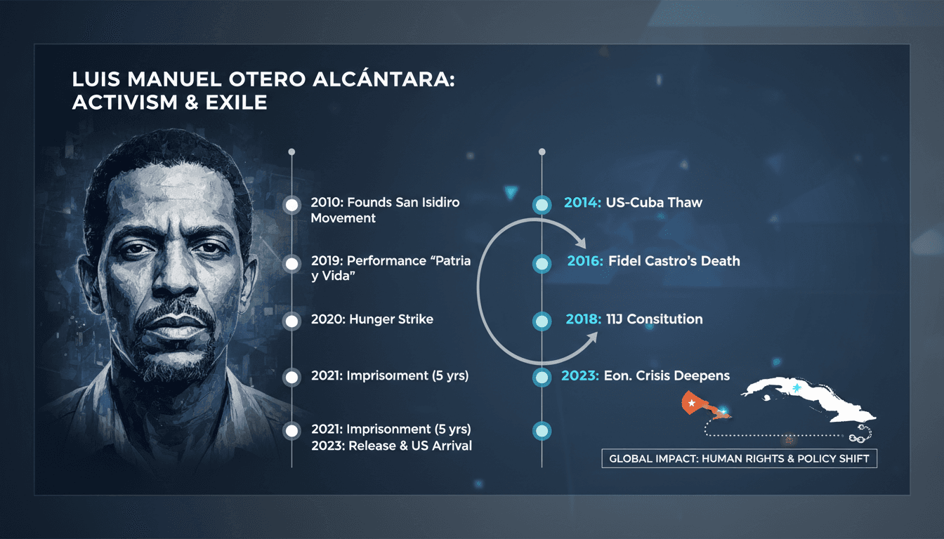 Cuban dissident artist Luis Manuel Otero Alcántara arriving in the U.S. after prison release.
