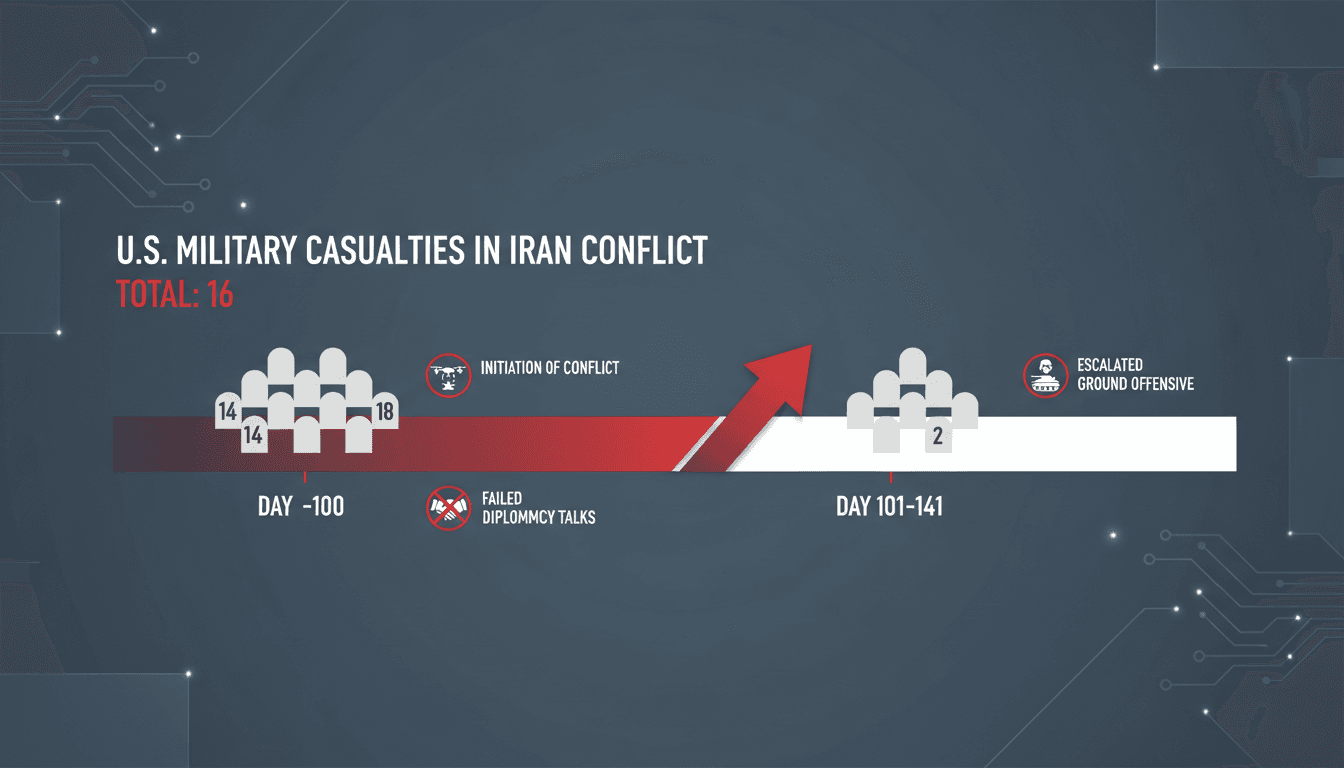 U.S. military personnel in action during the Iran conflict
