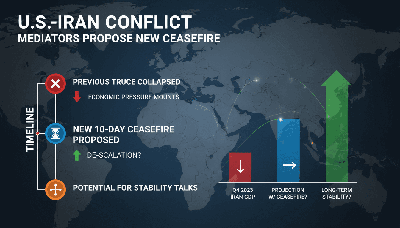 Mediators discussing a ceasefire proposal in the U.S.-Iran conflict.