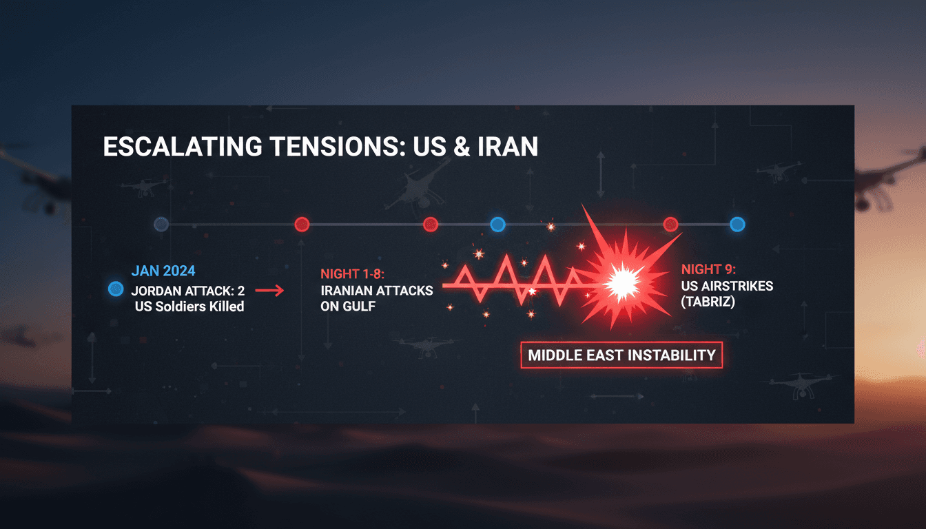 U.S. military airstrikes against Iran in the Middle East