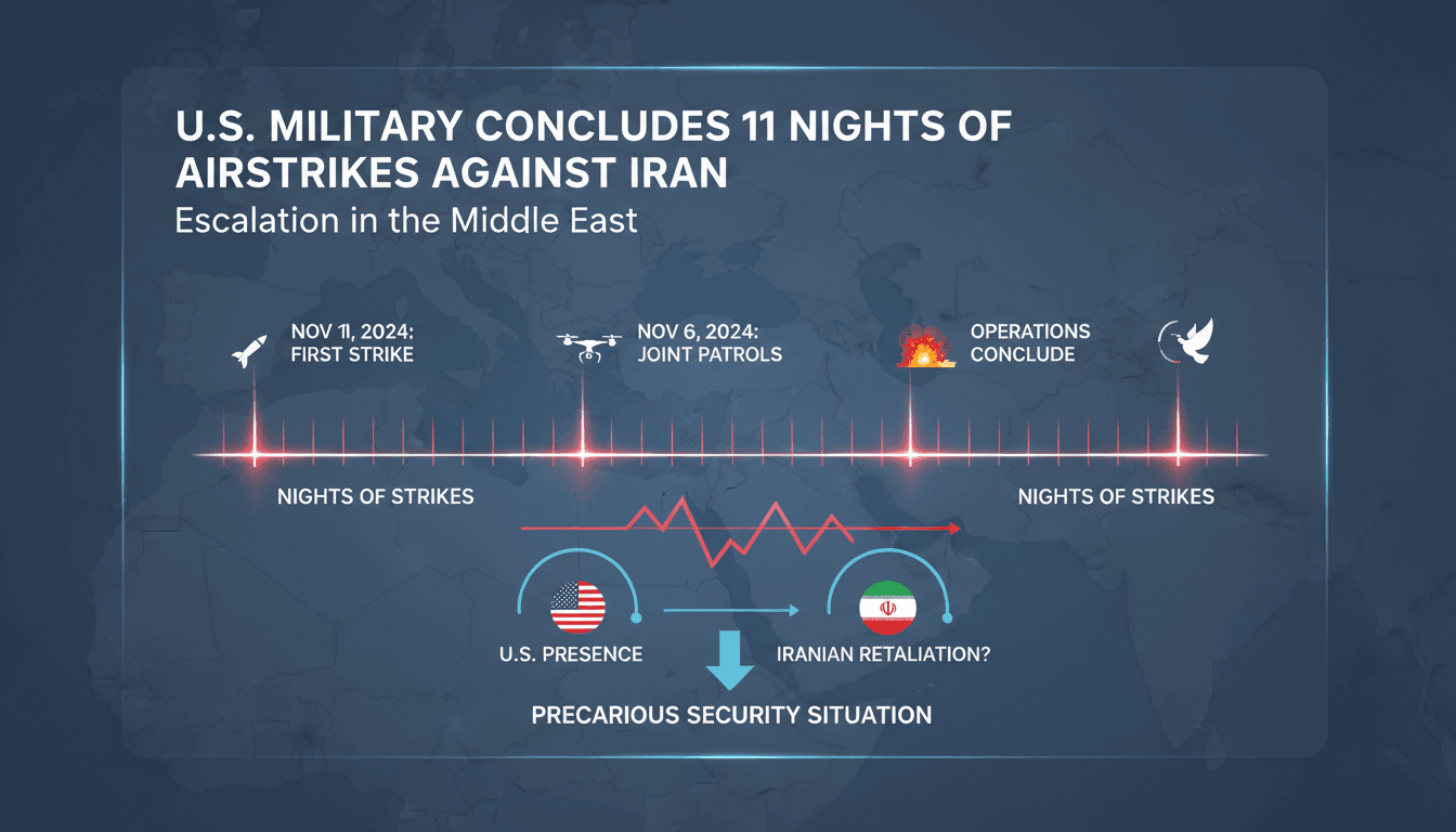 U.S. military airstrikes against Iran during ongoing conflict