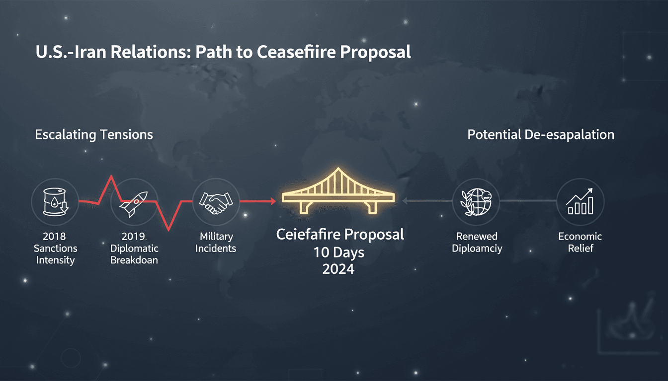 Diplomatic negotiations between Iran and the U.S. amidst escalating tensions.