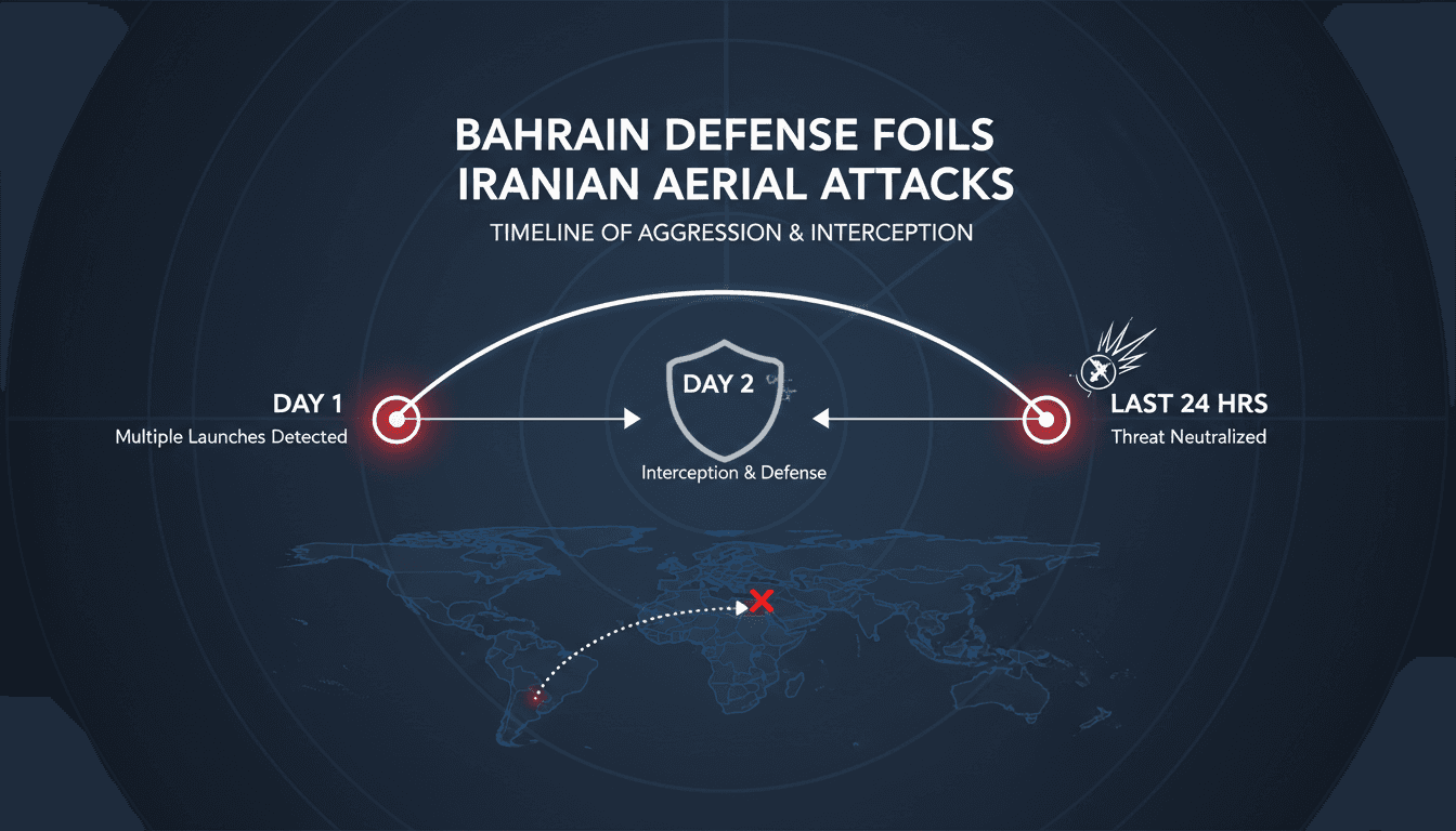 Bahrain Defense Force intercepting Iranian aerial threats