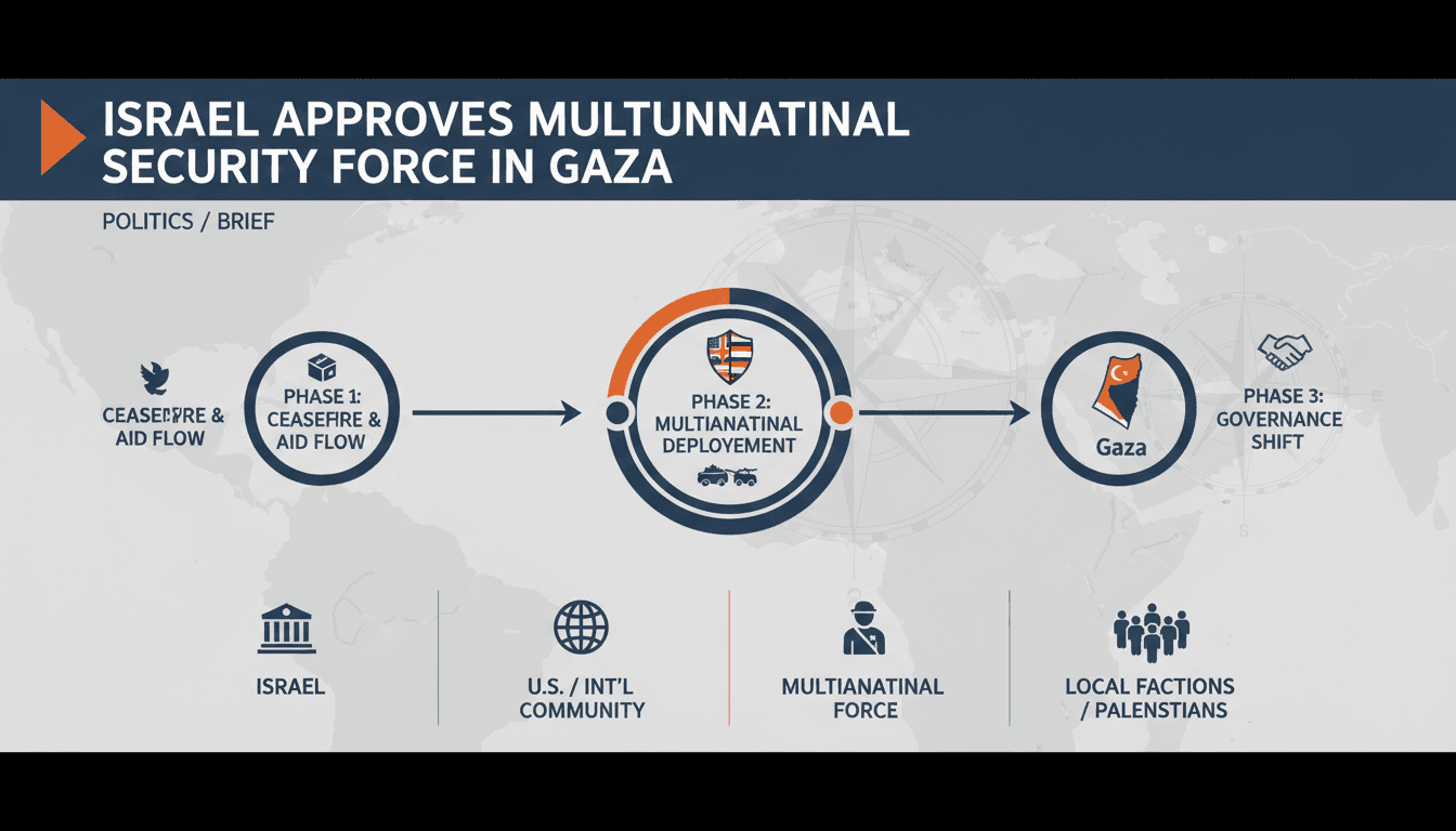 Israeli security cabinet meeting discussing multinational force deployment in Gaza.