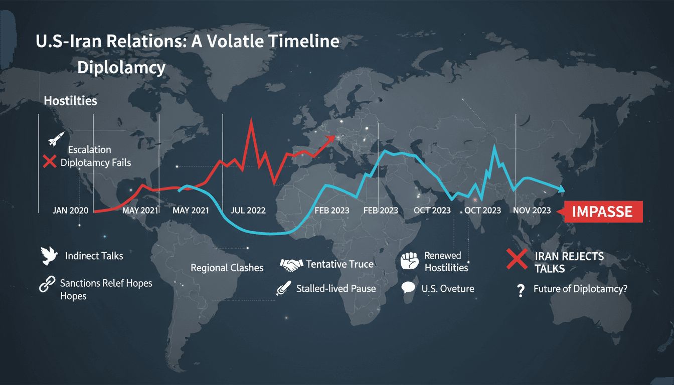 Diplomatic tensions between Iran and the U.S. amidst a pause in hostilities.