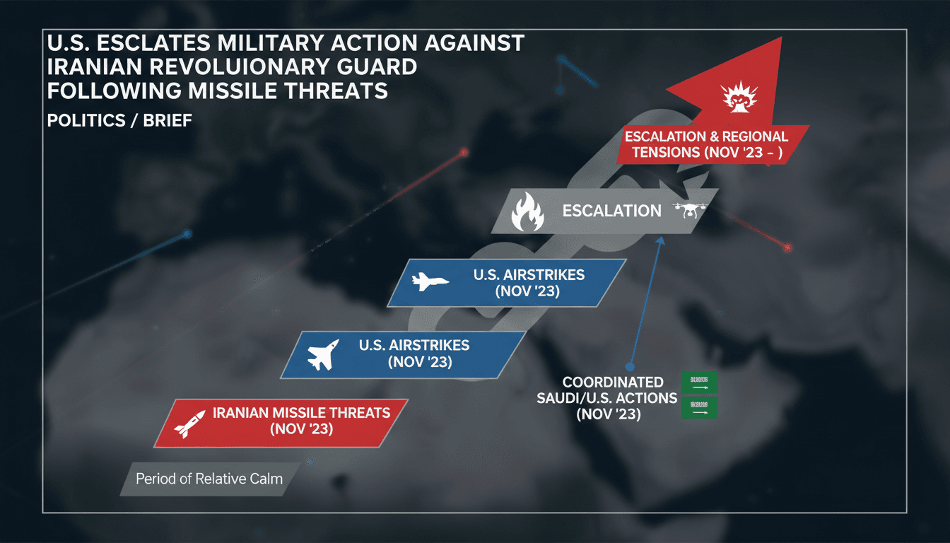 U.S. airstrikes against Iranian Revolutionary Guard facilities in response to missile threats.