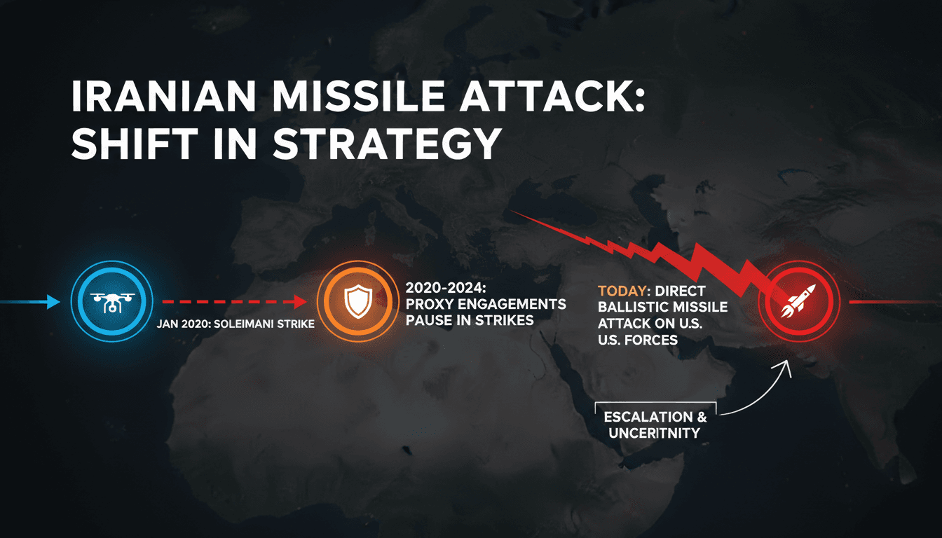 Iranian missile attack on U.S. military bases in the Middle East