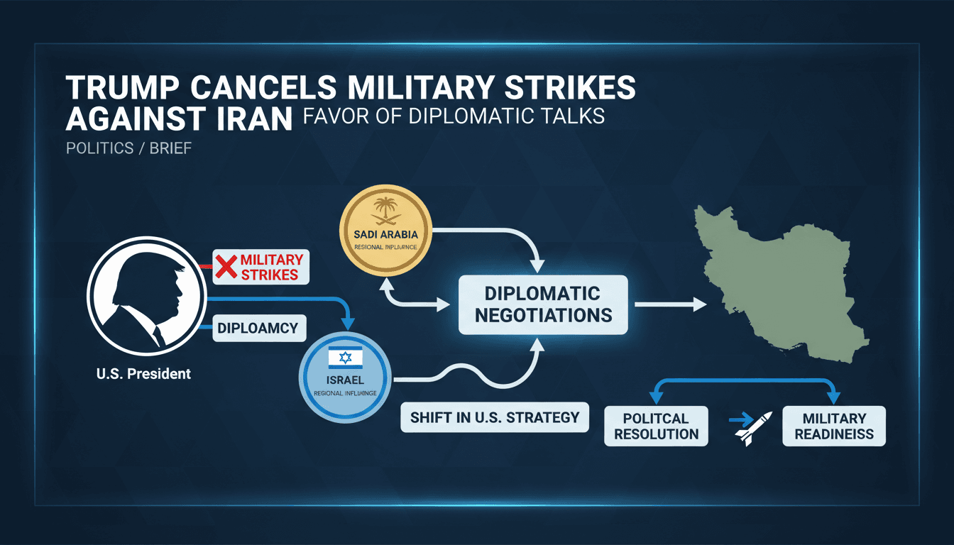 President Trump announces cancellation of military strikes against Iran.