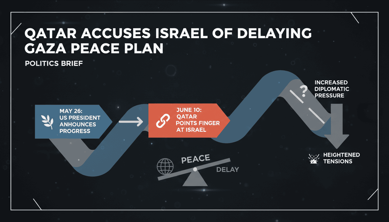 Qatar's accusation against Israel regarding the Gaza peace plan