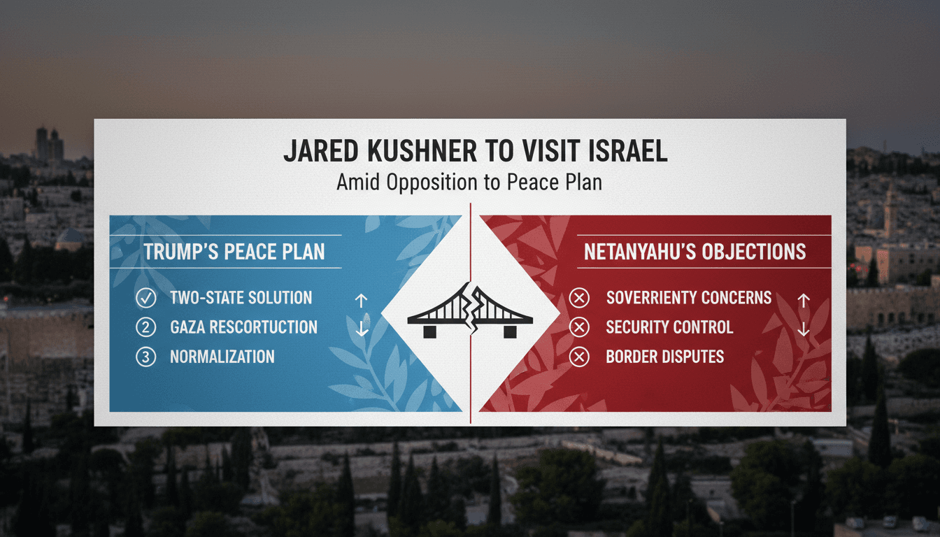 Jared Kushner discussing peace plans in Israel