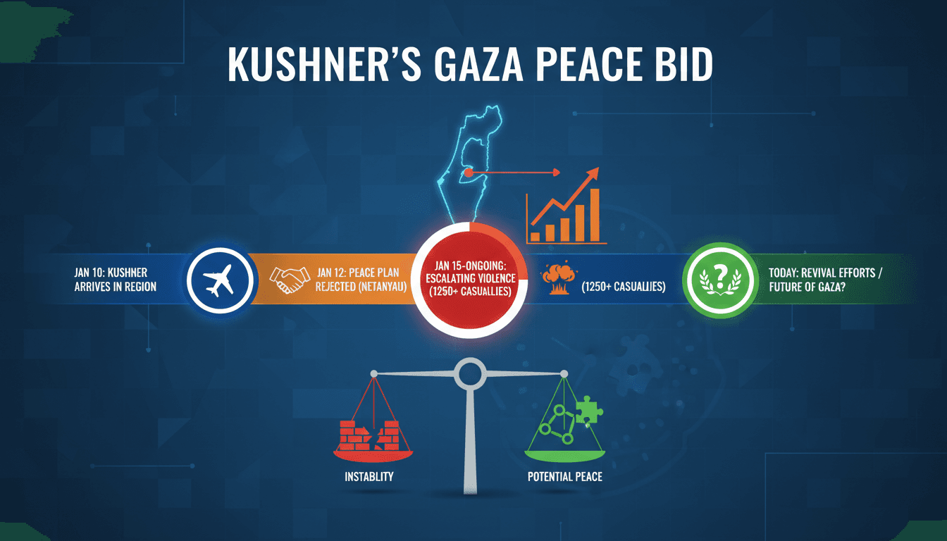 Jared Kushner engaging in diplomatic talks in the Middle East.