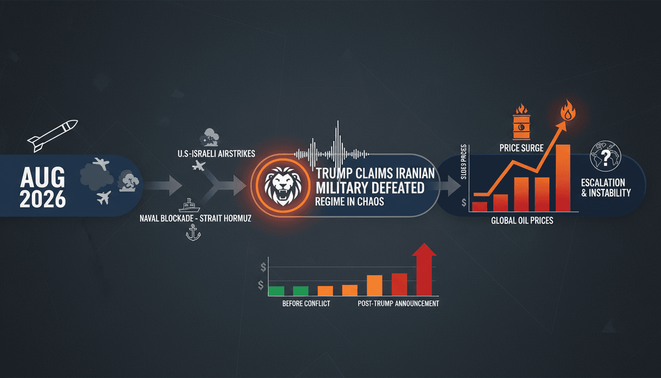 Infographic showing the timeline of the 2026 Iran war and its impact on global oil prices.