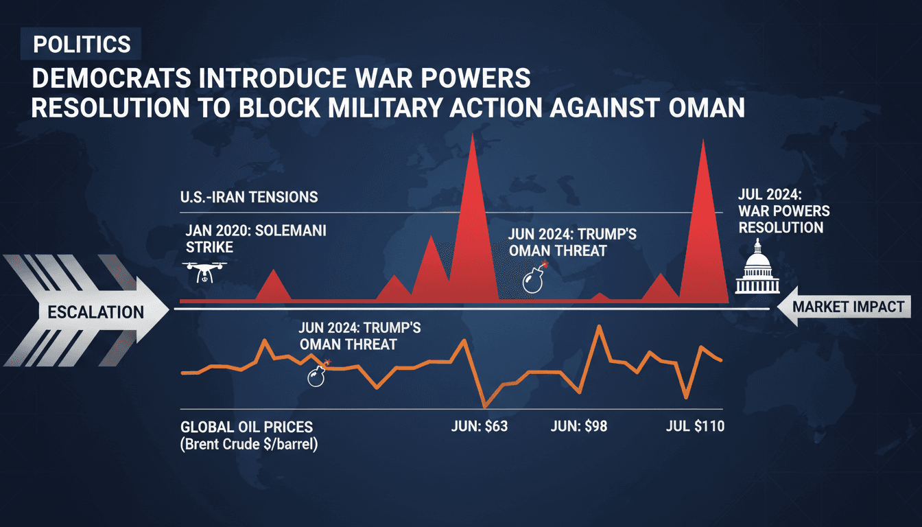 Democrats Introduce War Powers Resolution to Block Military Action Against Oman