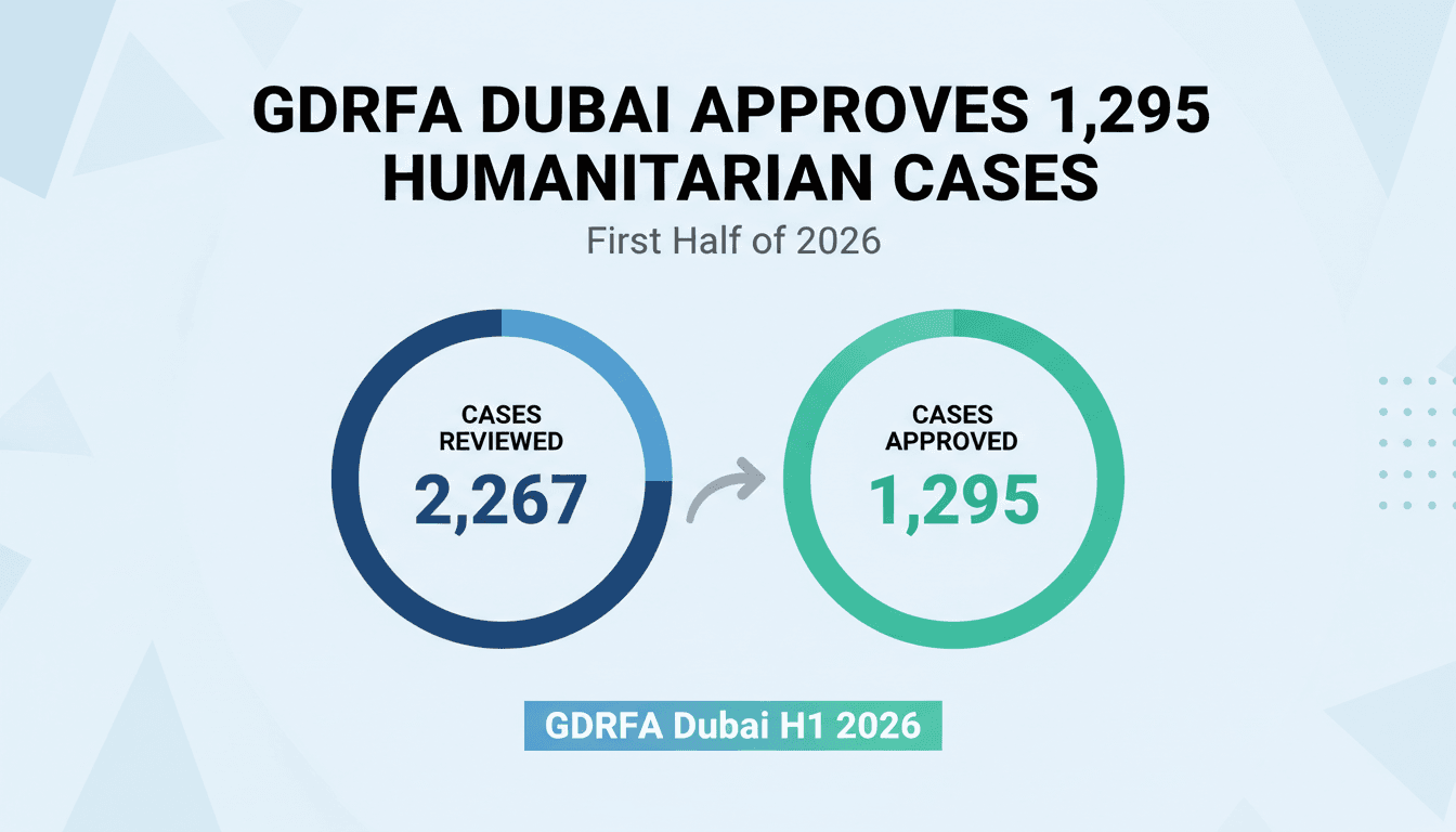 Infographic showing GDRFA Dubai's humanitarian case review statistics and approval rates.