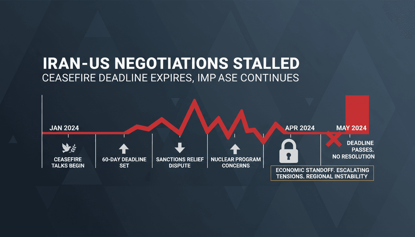 A timeline infographic illustrating the Iran-US negotiations and the 60-day ceasefire deadline.