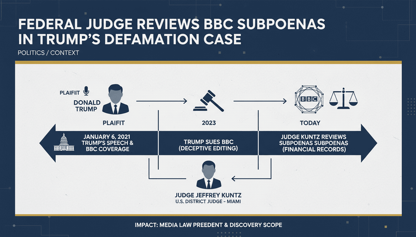Infographic detailing the Trump vs. BBC defamation lawsuit timeline and key figures involved.
