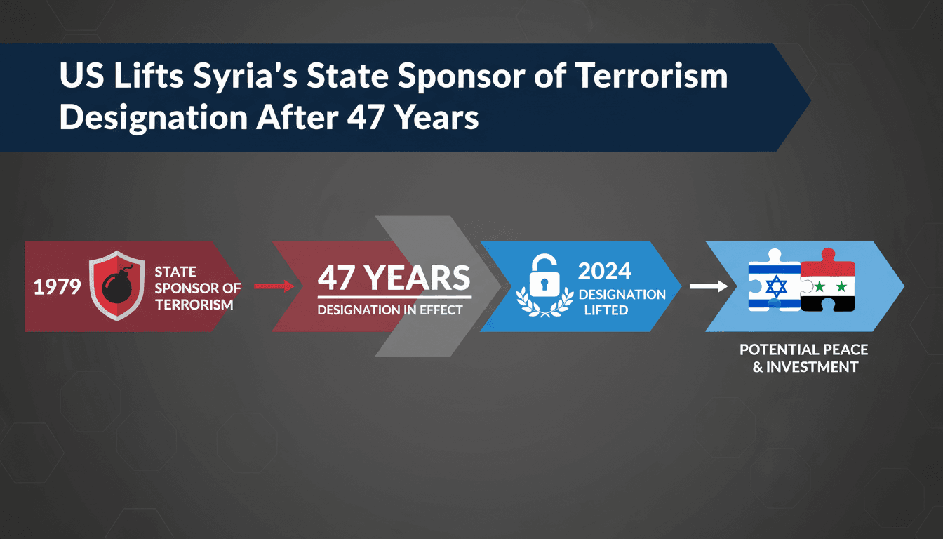 Infographic showing the timeline of Syria's terrorism designation and recent diplomatic changes.