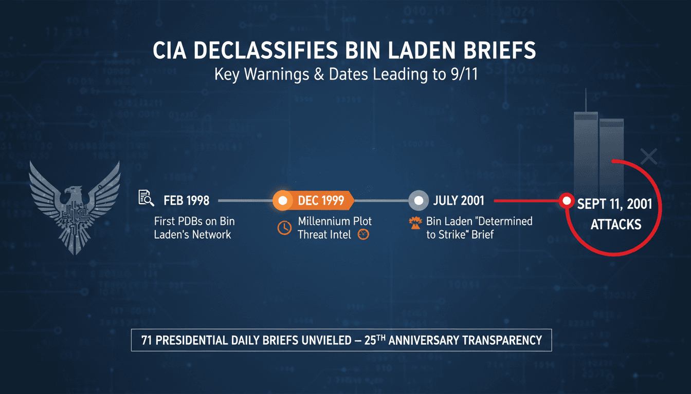 Infographic detailing the CIA's declassification of presidential daily briefs on bin Laden and al-Qaeda leading up to 9/11.