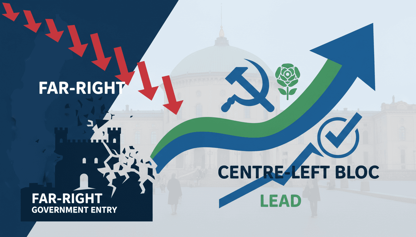 A graphic showing the shift in Sweden's political landscape, highlighting the decline of far-right influence.