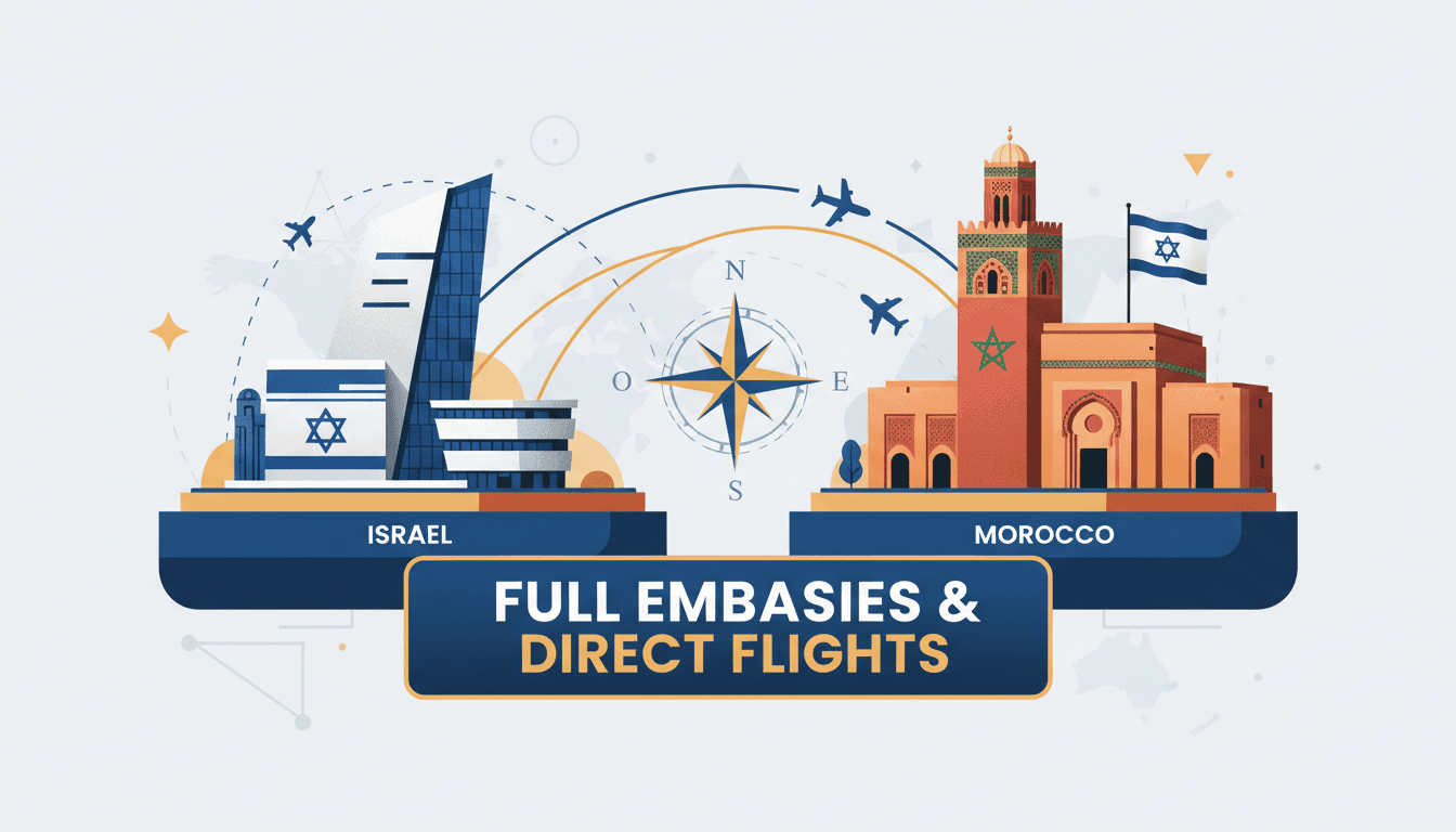 A visual representation of the new embassies and flight routes between Israel and Morocco.