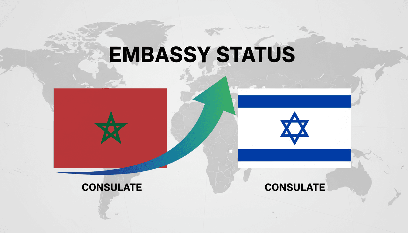 Morocco and Israel Upgrade Diplomatic Relations to Embassy Status