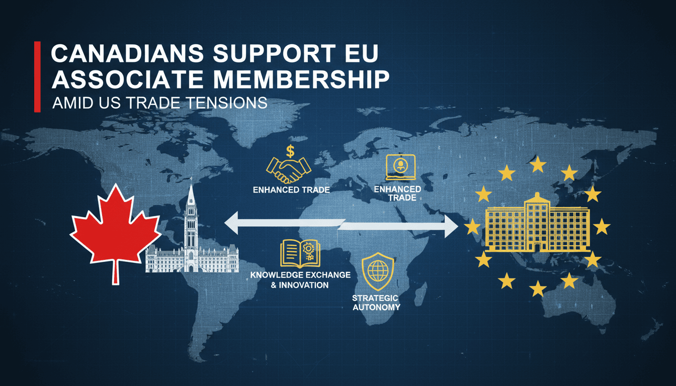 Infographic showing benefits of EU associate membership for Canadian professionals.