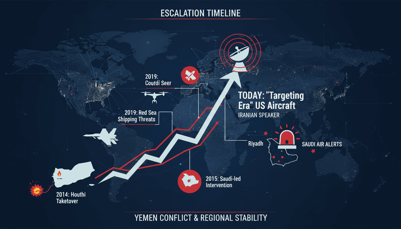 A map highlighting the Yemen conflict's impact on regional stability and energy markets, featuring Iran and Saudi Arabia.