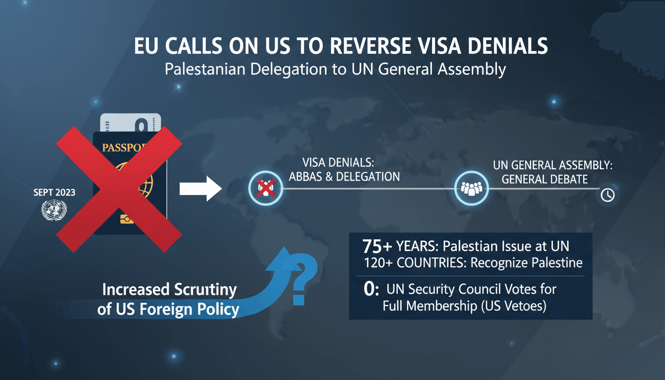 Infographic illustrating the EU's call for the US to reconsider visa denials for Palestinian officials at the UN General Assembly.