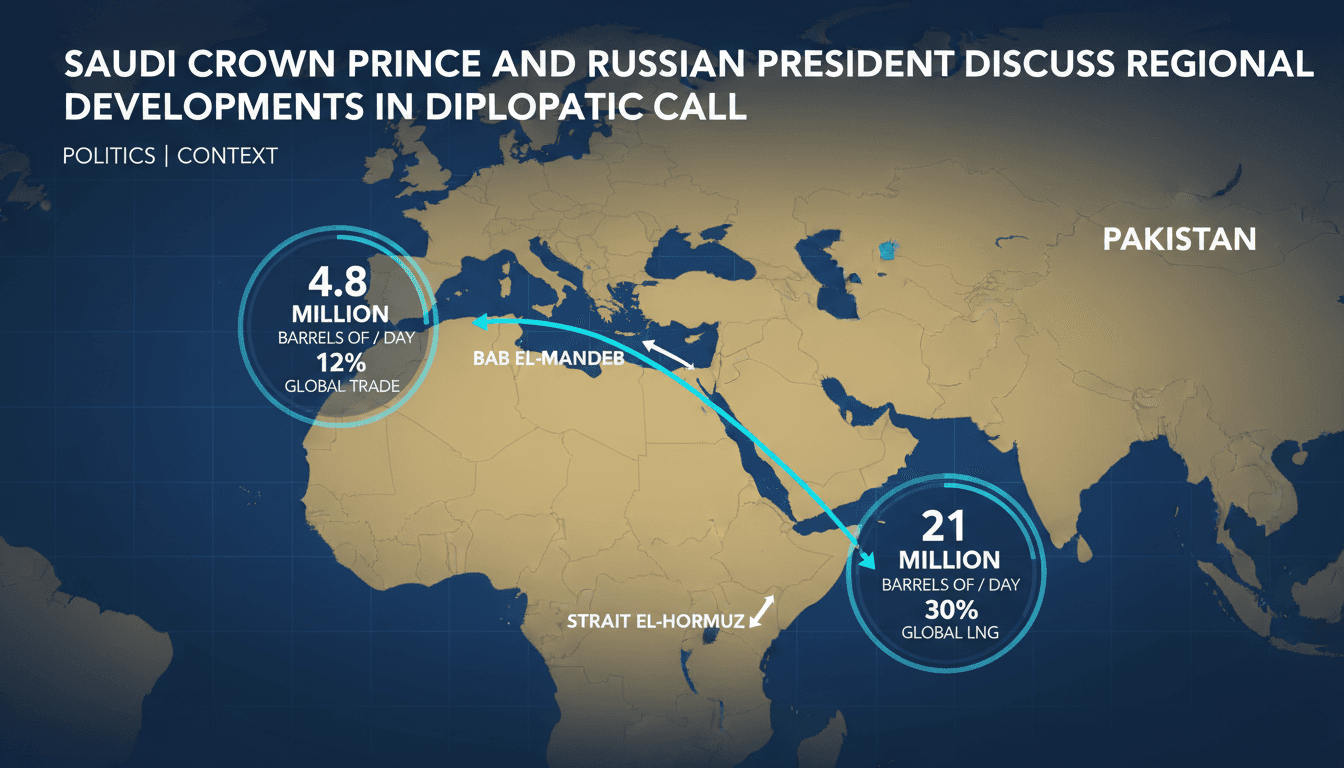 Saudi Crown Prince and Russian President Discuss Regional Developments in Diplomatic Call