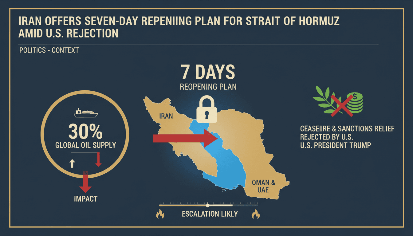 Map of the Strait of Hormuz highlighting its significance for global oil supply and the recent Iranian proposal.