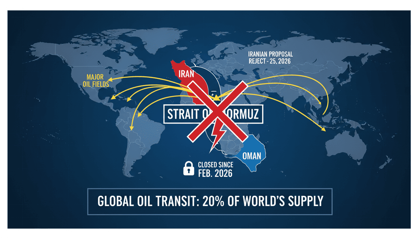 Map of the Strait of Hormuz highlighting its role in global oil supply and recent geopolitical tensions.