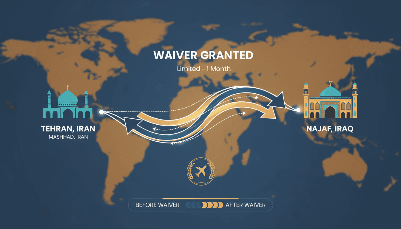 Infographic showing the impact of the US Treasury's sanctions waiver on flights between Iran and Najaf, Iraq.
