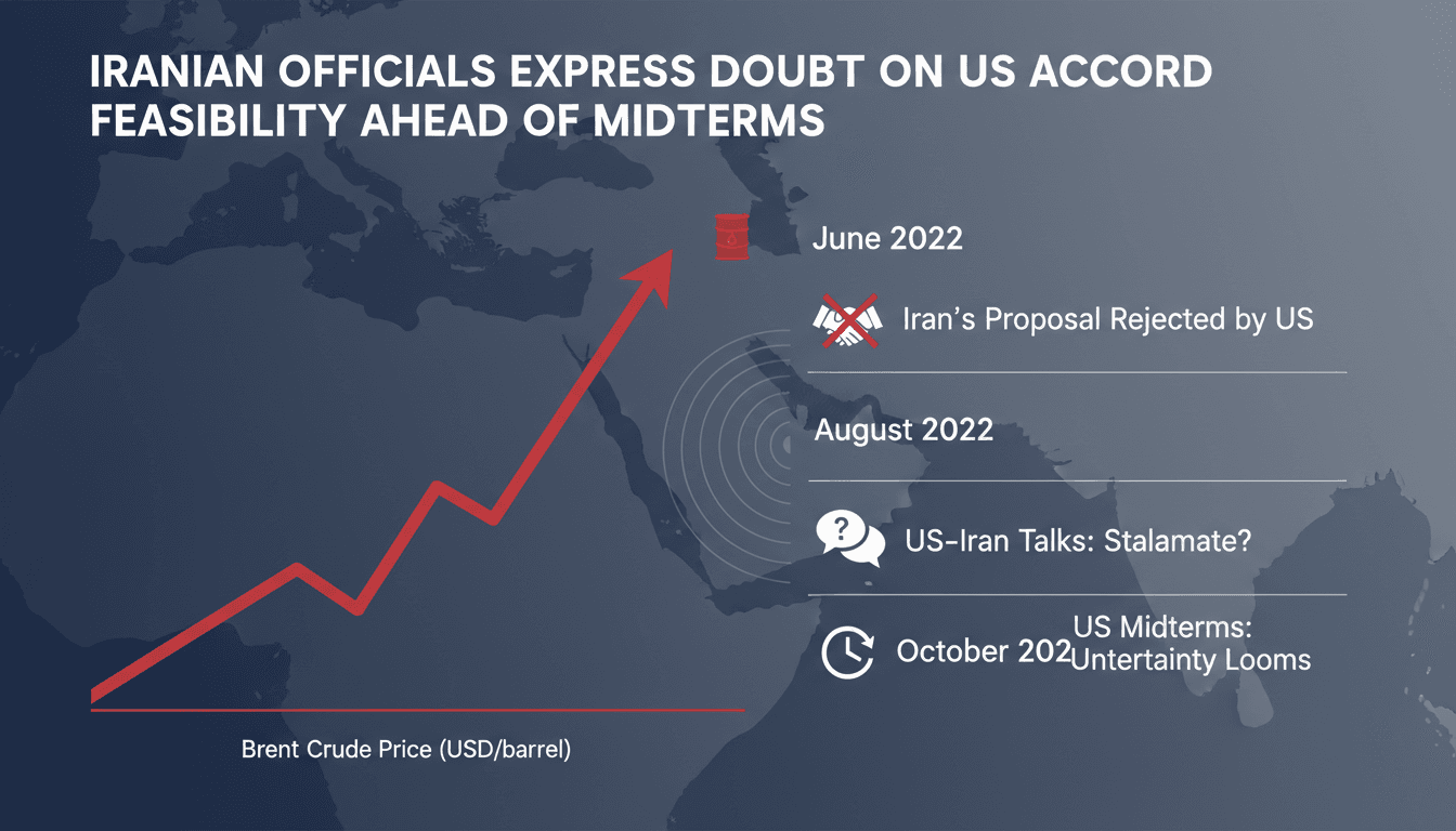 A graphic depicting rising Brent crude prices and US-Iran negotiation timelines.
