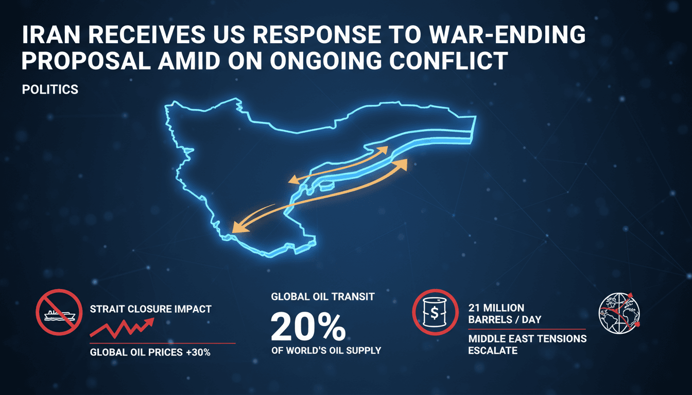 Infographic showing the Strait of Hormuz and its significance to global oil transit and energy supply disruptions.