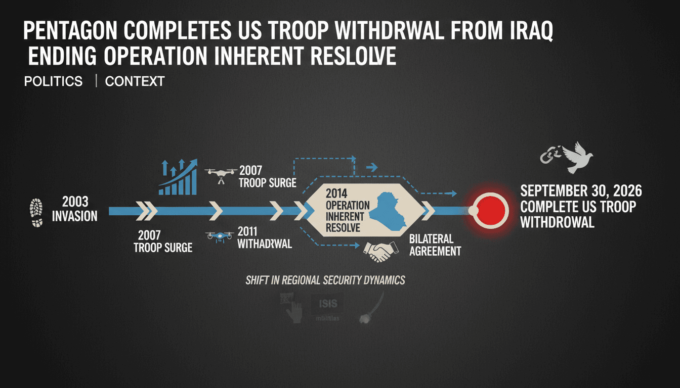 A timeline graphic showing the US troop presence in Iraq, ending with the withdrawal date.
