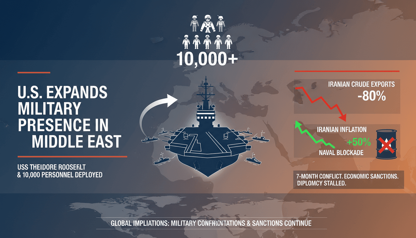 U.S. military presence in the Middle East with economic indicators for Iran.