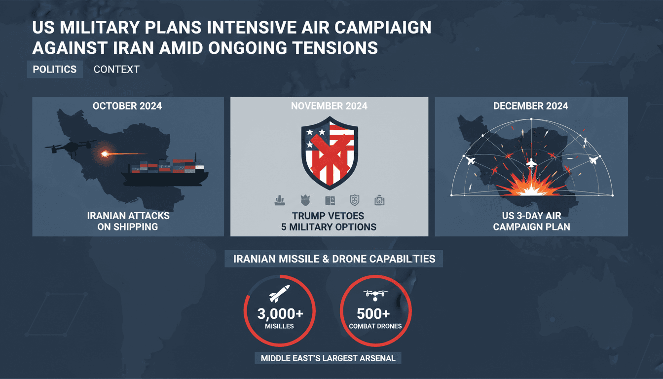 A graphic illustrating US military planning for potential strikes against Iran, highlighting key statistics and timelines.