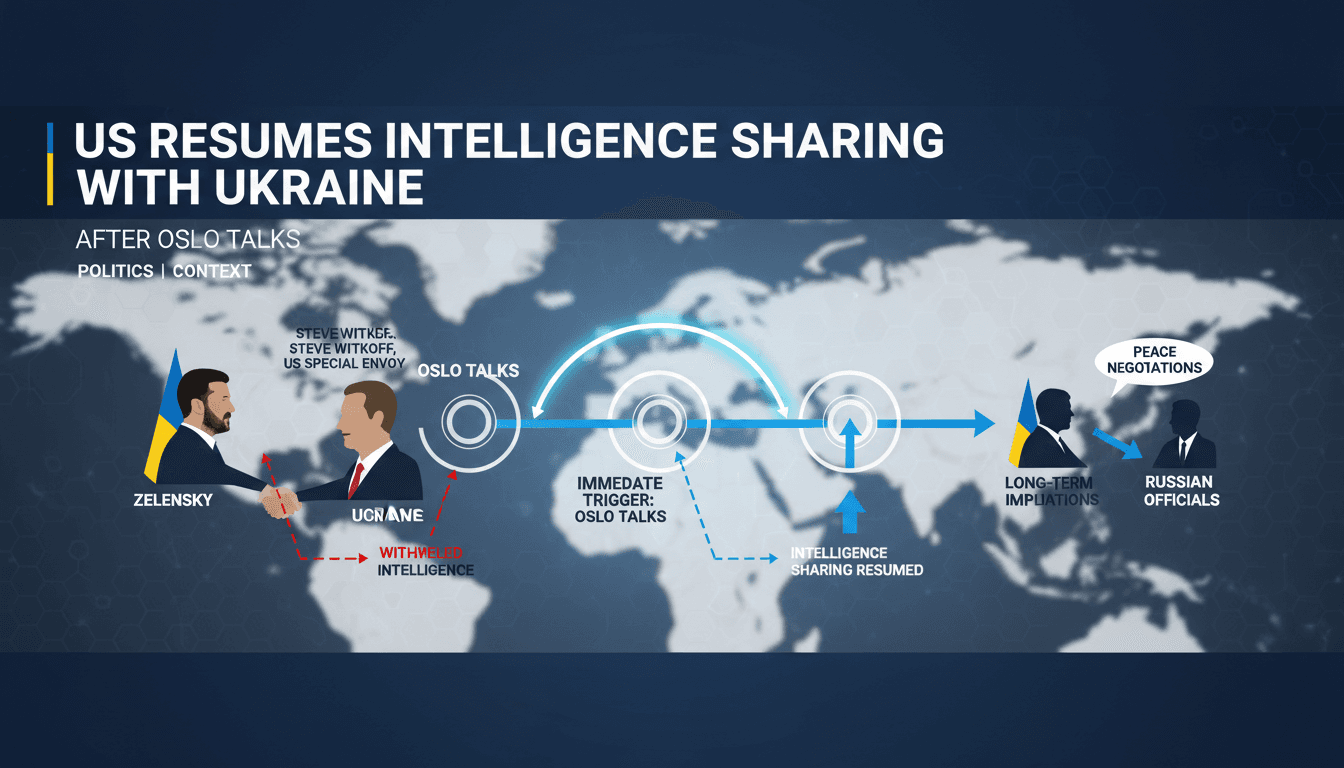 A graphic showing key participants in the Oslo talks and the timeline of US intelligence sharing restoration.