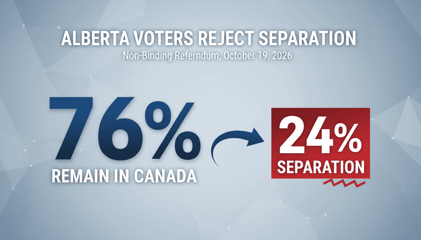 Infographic displaying Alberta's referendum results with 76% support for remaining in Canada.