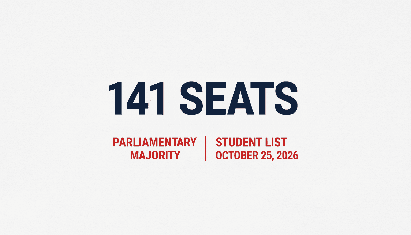 Bold minimalist data graphic highlighting Serbia election results showing the Student List parliamentary majority
