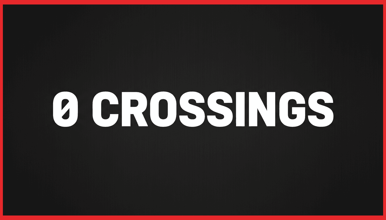 Bold graphic showing zero crossings text indicating the temporary closure of West Bank border checkpoints on election day