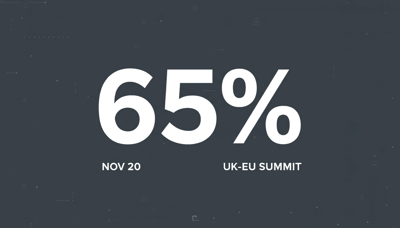 Minimalist typographic card displaying 65 percent regarding UK EU freedom of movement debate