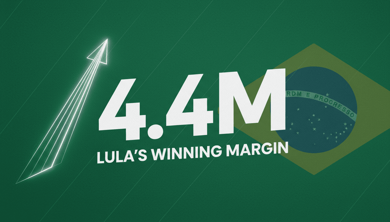 Minimalist data graphic showing 4.4 million vote margin for Lula in Brazil 2026 election