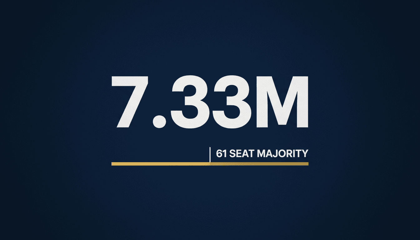 Minimalist infographic displaying 7.33 million eligible voters for the 2026 Israel Knesset election on a navy background