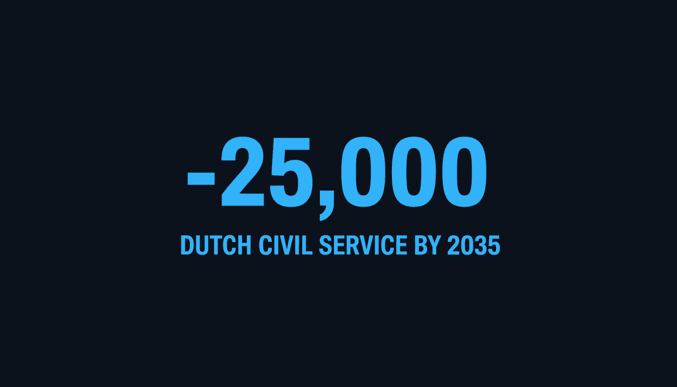Minimalist graphic showing 25000 job reductions in the Dutch civil service through AI adoption
