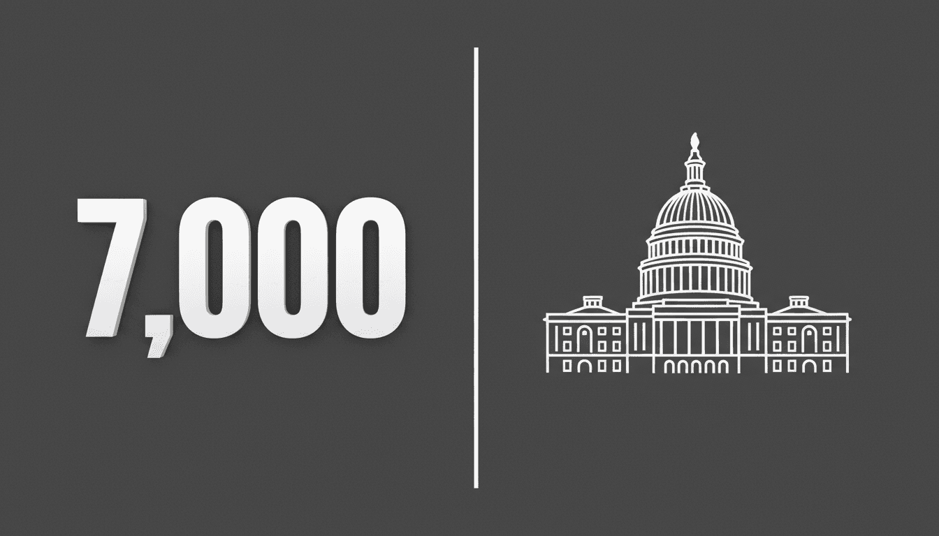 Minimalist card showing 7000 in bold text beside the US Capitol regarding Trump 2026 midterm election statement