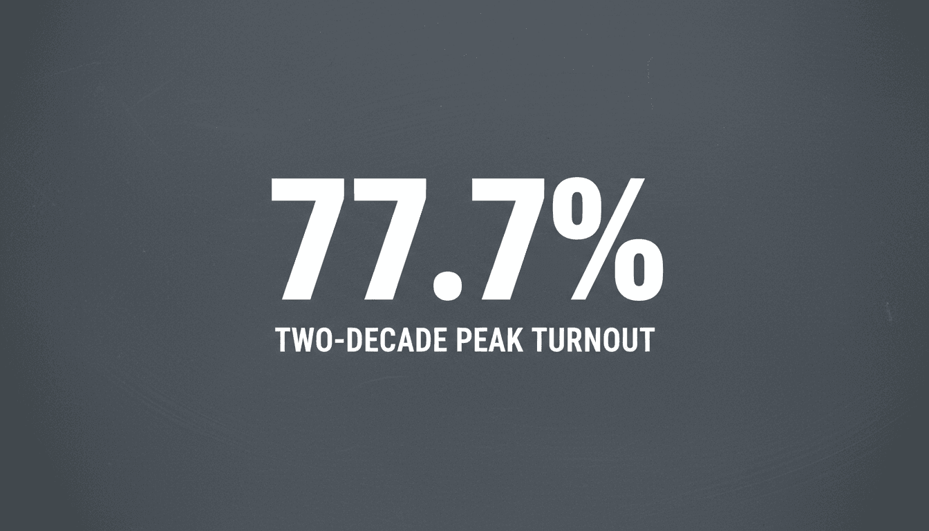 Bold typographic graphic showing 77.7 percent voter turnout statistic from the Israel 2026 election deadlock