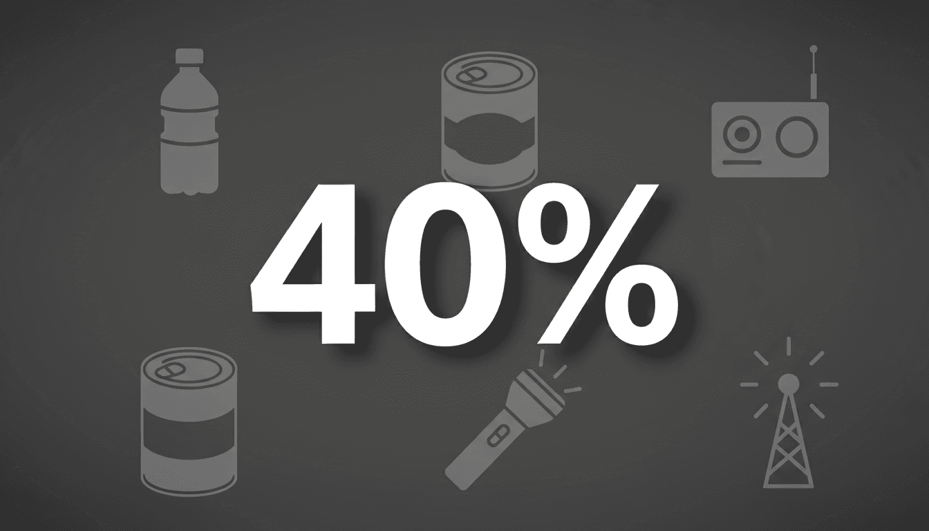 Minimalist dark display showing a 40 percent metric for UK emergency supply sales surge
