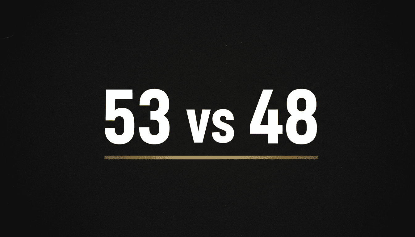 Minimalist infographic displaying the 53 vs 48 seat projection from the 2026 Israeli election count.