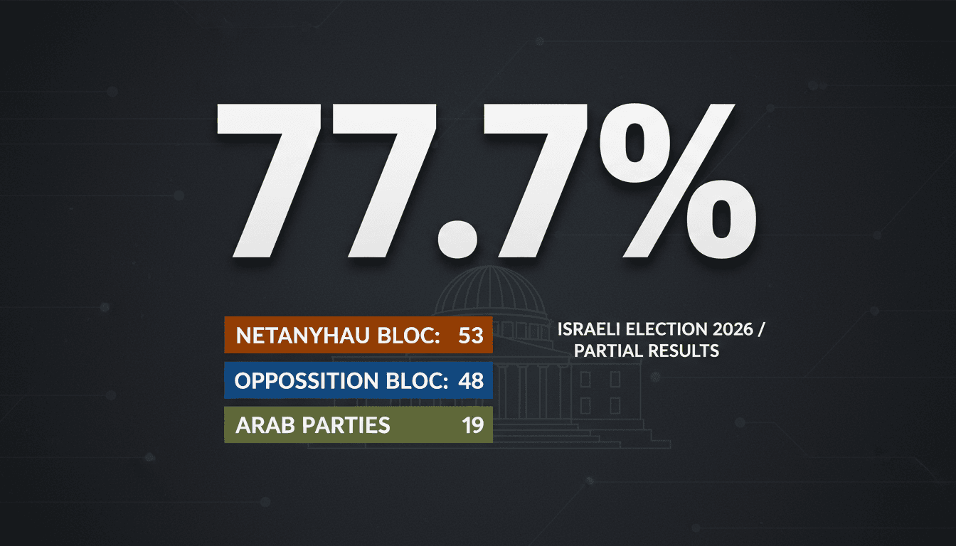 Infographic showing Israel Knesset election breakdown and the 77.7 percent voter turnout figure